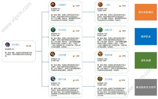 王者榮耀體驗服6月1日更新 全新輔助裝備登場，游戲策略再升級